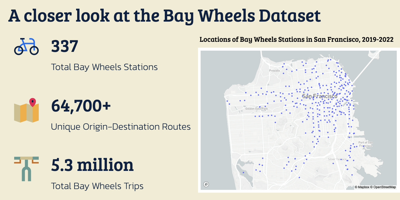 dataset summary